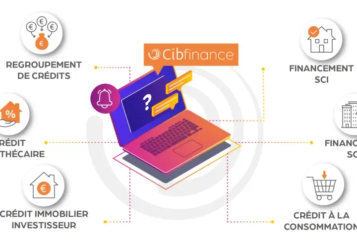 Cibfinance propose divers crédits : regroupement, hypothécaire, immobilier investisseur, consommation, SCI et SCPI. Un prêt hypothécaire viager peut être une option.