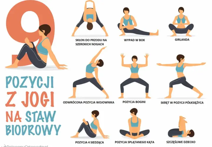 Ilustracja pokazuje 9 pozycji jogi na staw biodrowy, w tym ćwiczenia na hip adduction.