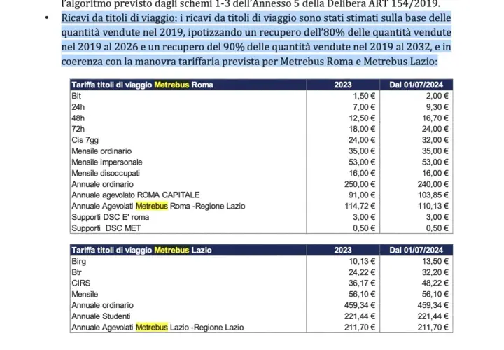 Tabella prezzi Metrebus Roma e Lazio: quanto dura il biglietto della metro? Scopri i costi dei biglietti Bit, 24h, 48h, 72h, Cis 7gg, Mensile, Annuale e Agevolati.