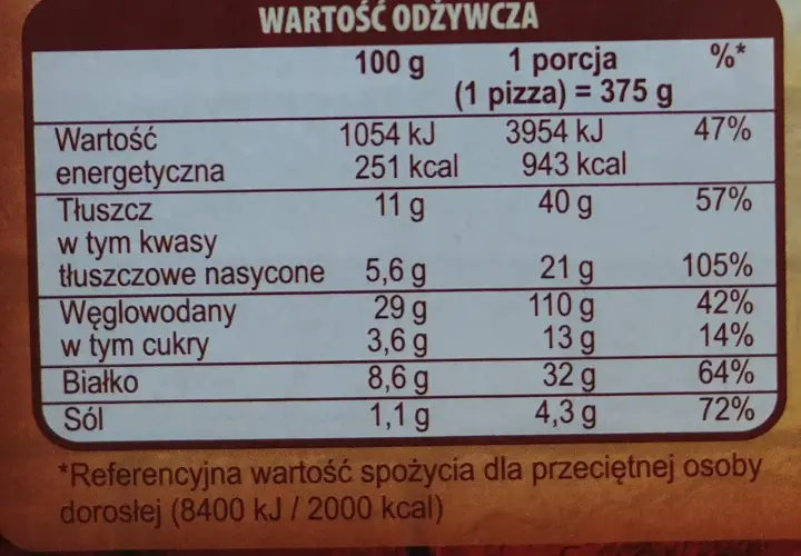 Tabela wartości odżywczych pizzy Guiseppe: 943 kcal w porcji (1 pizza = 375 g).