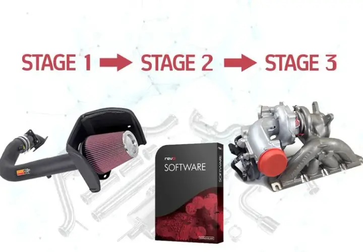 Stage tuning: Co to jest? Wyjaśniamy etapy 1, 2, 3.