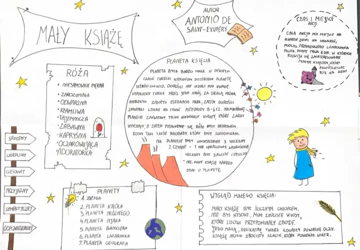 Mały książę planety po kolei: róża, planety, autor, czas i miejsce akcji, wygląd małego księcia.