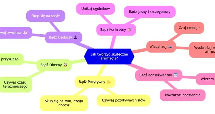 Baza afirmacji: skuteczne afirmacje dla lepszego życia i sukcesu