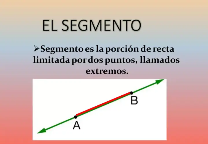 Segmento: porción de recta limitada por dos puntos, A y B. Es como una semirrecta con dos finales.