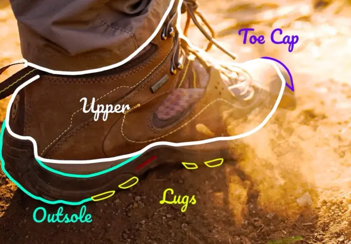 Close-up of a hiking boot, showing the upper, toe cap, outsole, and lugs. Ready for any trail!