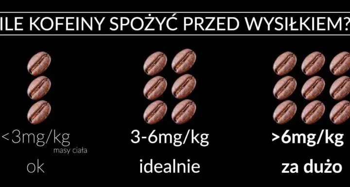 Kofeina przed treningiem: ile, kiedy i jak? Maksymalna moc!