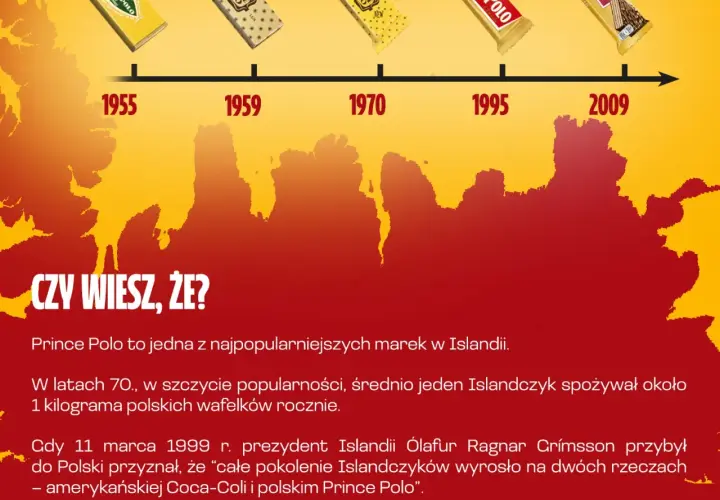 Ile kalorii ma Prince Polo XXL? Zaskakujące fakty o wafelkach