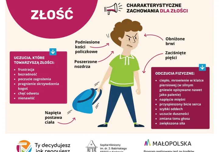 Chłopak z zaciśniętymi pięściami i obniżonymi brwiami. Ilustracja pokazuje, co gra w męskiej duszy, gdy pojawia się złość: uczucia, fizyczne odczucia i zachowania.