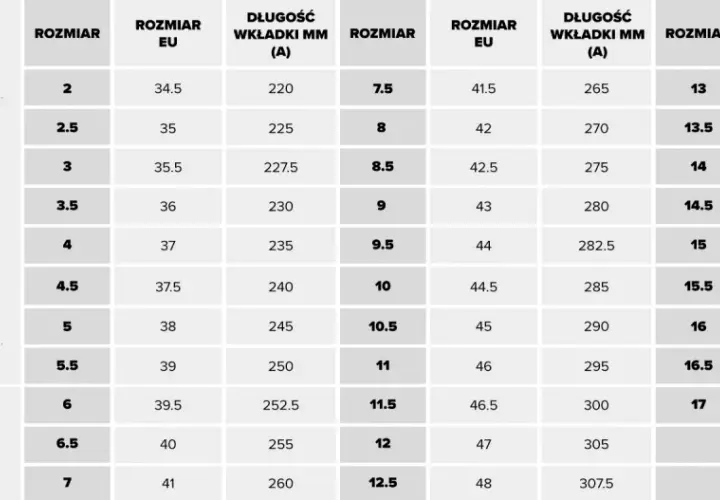Rozmiar buta 35 ile to cm? Mierz stopę jak ekspert i kup online