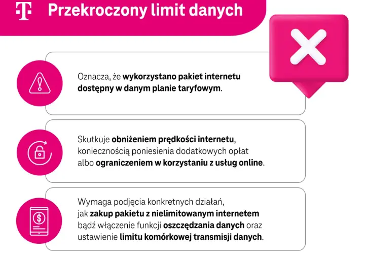 Przekroczony limit danych T-Mobile. Jak sprawdzić stan internetu? Informacje o wykorzystaniu pakietu, konsekwencjach i rozwiązaniach.