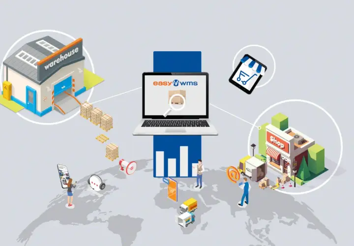 Lagerhaus, Laptop mit "easyWMS" und Shop sind verbunden. Ein Netzwerk für **multi channel handel** mit weltweiter Logistik.