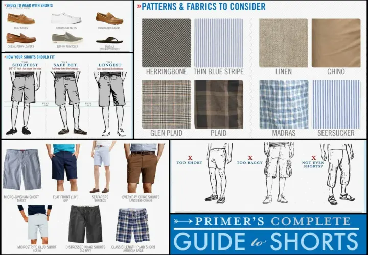 Guide to shorts: fit, shoes, patterns like herringbone & plaid, and various types of shorts from chino to Madras.