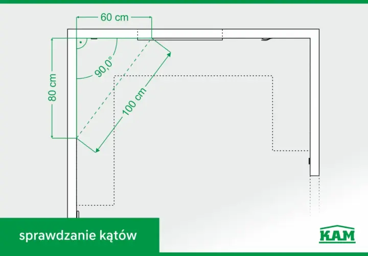 Schemat sprawdza kąt prosty 90,0° w narożniku o wymiarach 60 cm i 80 cm, z przekątną 100 cm.
