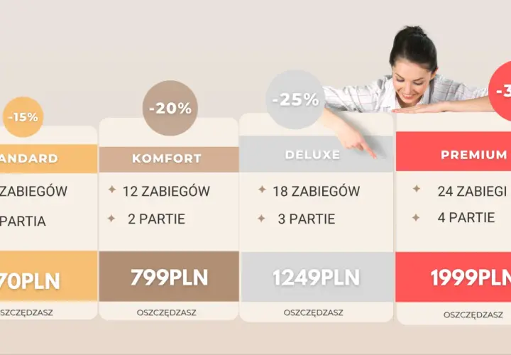 Depilacja laserowa: Ile kosztuje? Cennik, promocje i oszczędności
