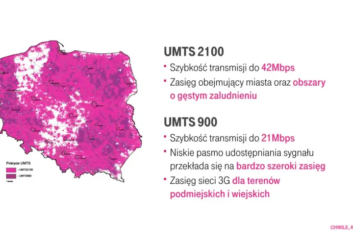 Mapa zasięgu T-Mobile w Polsce. Różowe obszary pokazują zasięg UMTS 2100 i UMTS 900.