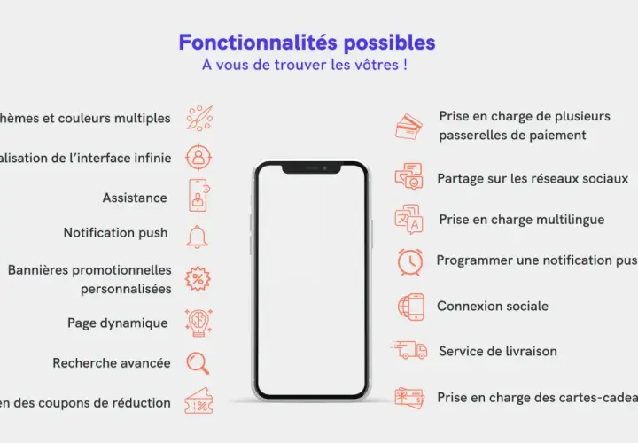 Fonctionnalités d'une application mobile : thèmes, personnalisation, paiements, notifications, etc. Le tarif dépendra des options choisies.