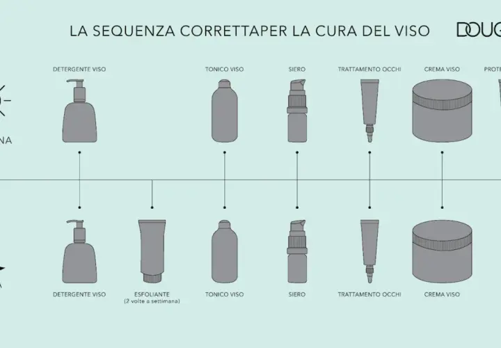 Schema skincare Douglas: mattina e sera, mostra quanti sieri si possono usare insieme nella routine.