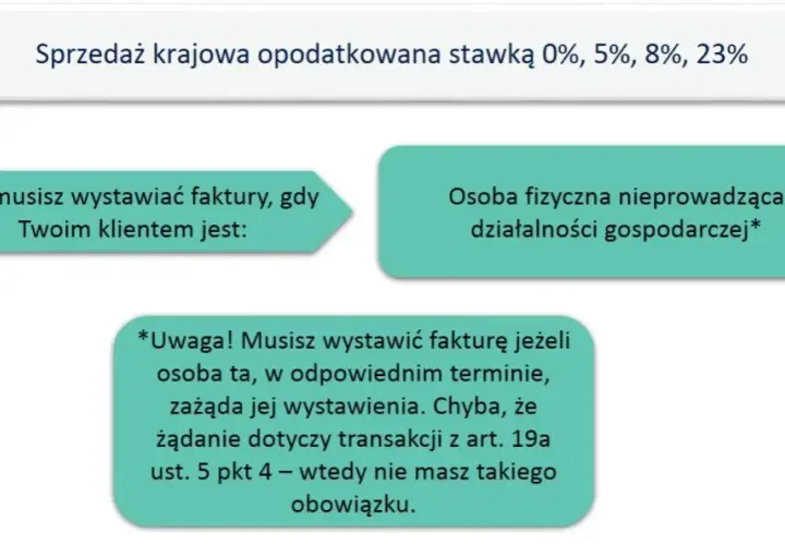 Kto wystawia fakturę? Obowiązki, wyjątki i praktyczne przykłady dla każdej sytuacji