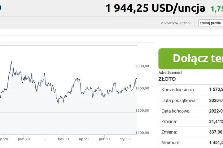 Złoto Bankier PL: Notowania i kursy złota na Bankier.pl - Śledź ceny 