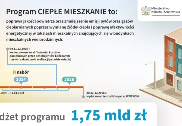 Czy spółdzielnie mieszkaniowe dostaną dopłaty do ogrzewania? Sprawdź warunki!