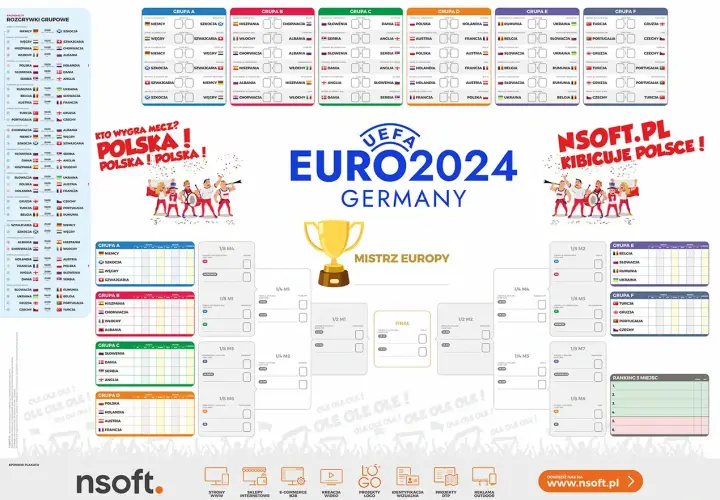 Harmonogram Euro 2024, turnieju co ile lat jest euro, z grupami, fazą pucharową i pucharem mistrza Europy.
