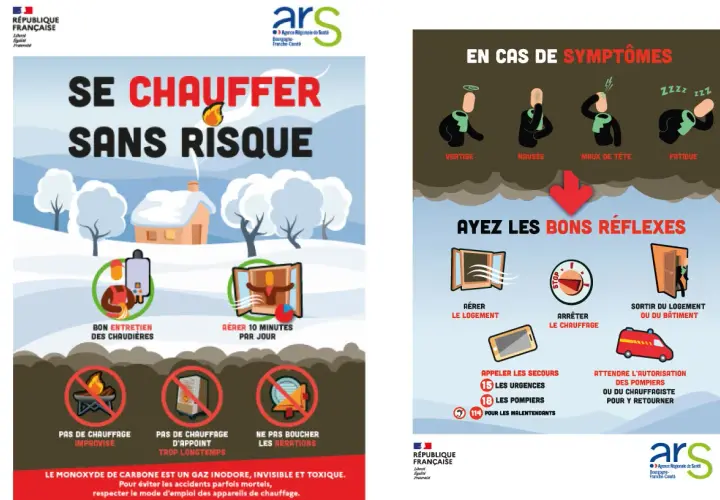 Affiche sur la prévention du monoxyde de carbone : symptômes, aérer, arrêter le chauffage, sortir, appeler les secours.