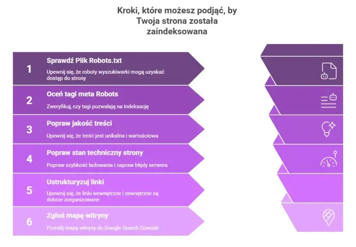 Meta Abstract w WordPress: jak działa pająk Google i indeksowanie stron
