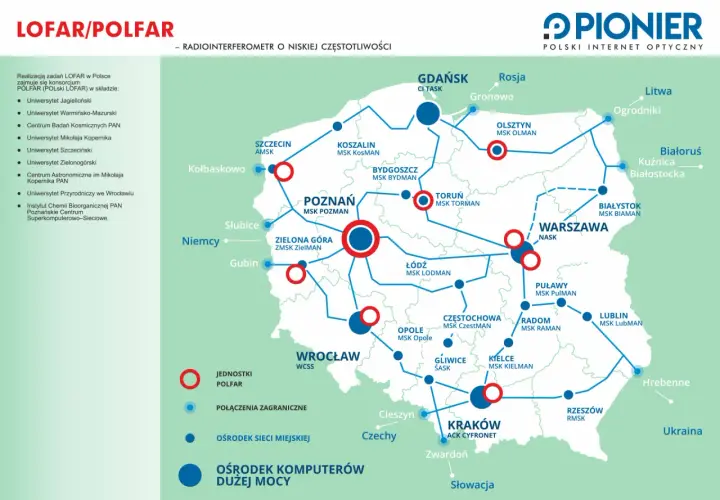 Mapa sieci LOFAR w Polsce z zaznaczonymi ośrodkami badawczymi i połączeniami międzynarodowymi.