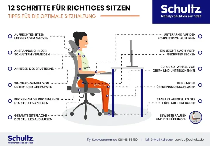 Grafik zeigt 12 Tipps für richtiges Sitzen am Arbeitsplatz, ideal für die Bildschirmarbeit Pause.