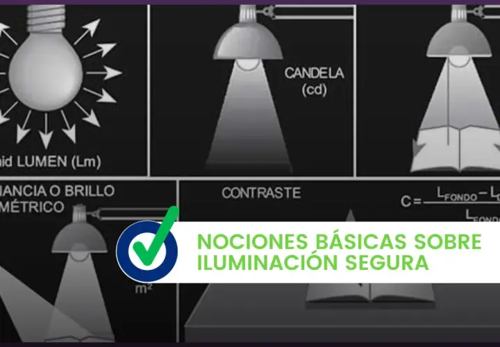 Diagramas ilustran cómo sacar un punto de luz de otro existente, mostrando unidades como Lumen y Candela, y el concepto de contraste en iluminación segura.