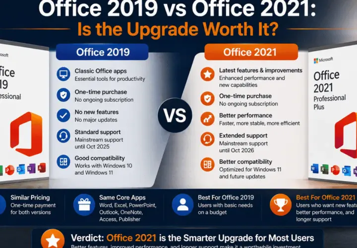Porównanie Office 2019 i Office 2021. Office 2021 oferuje nowe funkcje, lepszą wydajność i dłuższe wsparcie.