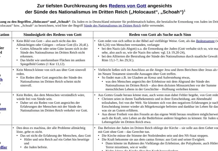 Gott und das Leid: Die Sünde des Nationalismus im Dritten Reich. Ein Text, der die Sinnlosigkeit des Redens von Gott angesichts des Holocausts thematisiert.