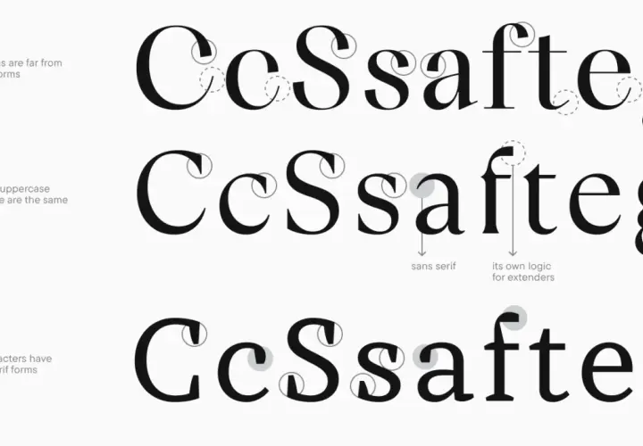 Tipografía con remates distintivos. La "d minúscula" y otras letras muestran variaciones en sus remates, con algunas líneas sin serifa.