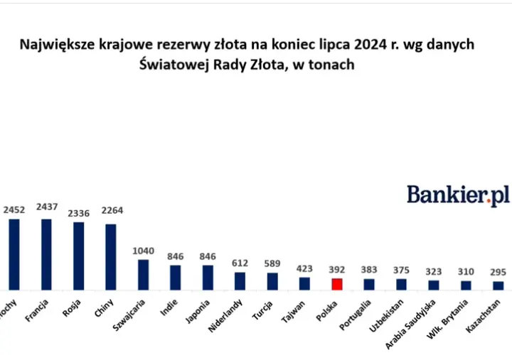 Ile realnie zarobisz na złocie? Zyski, koszty i podatki