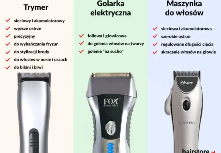 Golarka foliowa czy głowicowa? Wybierz idealną dla siebie!