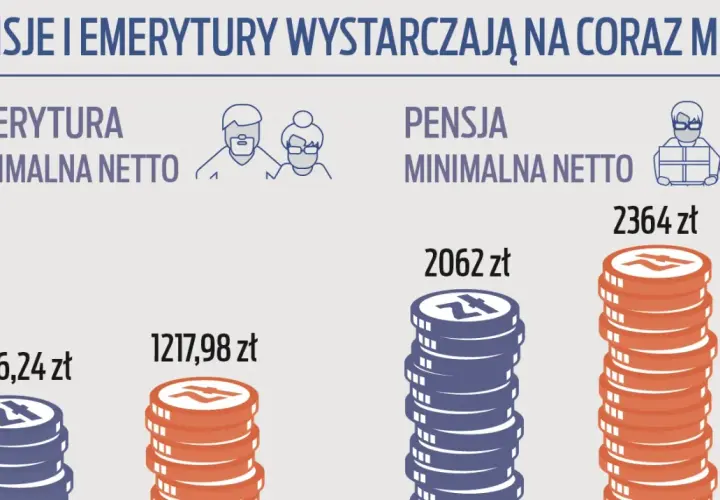 Emerytura ENP - co to znaczy i jakie są warunki jej uzyskania?