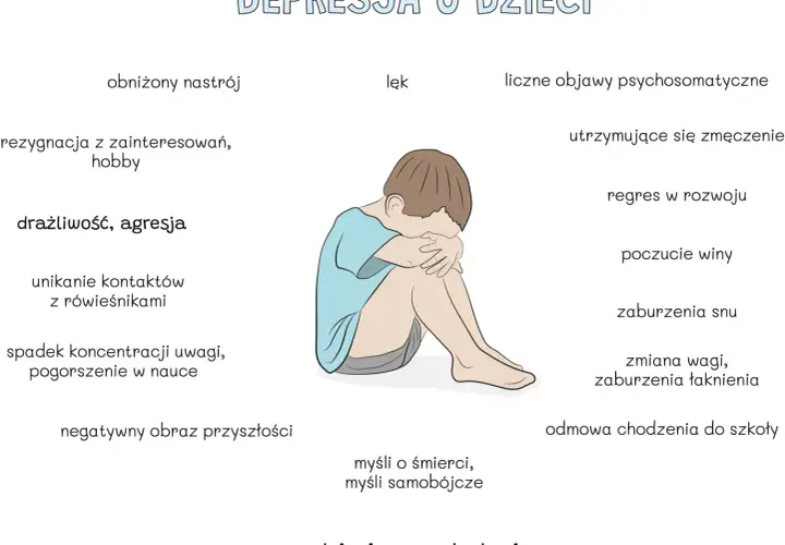 Ilustracja przedstawia dziecko z objawami depresji, które doświadcza dysforii, obniżonego nastroju i lęku.