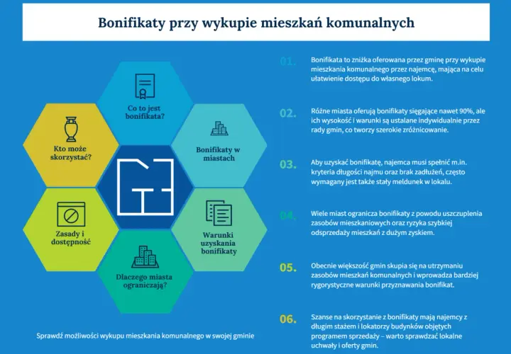 Bonifikata wykup mieszkania komunalnego: zniżka dla najemców, różni się w zależności od miasta. Sprawdź warunki i kto może skorzystać.