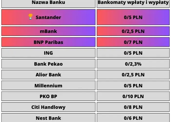 Nie możesz założyć konta osobistego w NBP? Oto, co musisz wiedzieć