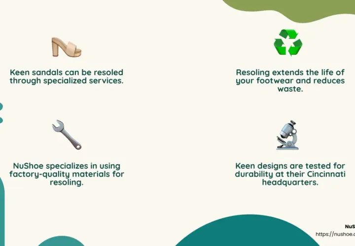 Keen sandals can be resoled. Resoling extends footwear life, reduces waste. NuShoe uses factory-quality materials. Keen designs are tested for durability.