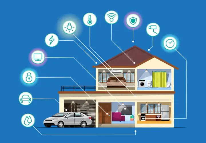 Ilustración de una casa con iconos que representan ejemplos de IoT en el hogar: luces, termostato, Wi-Fi, seguridad, cámara, reloj, ordenador, cerradura, coche y agua.