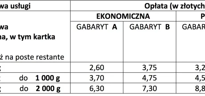 List polecony ekonomiczny: co to jest i ile może ważyć?