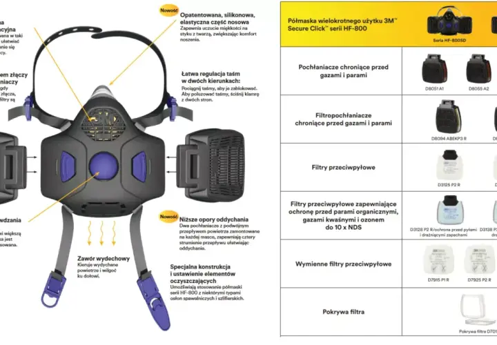 Półmaska 3M HF-800 z filtrem, z membraną komunikacyjną i systemem złączy filtrów. Idealna do pracy.