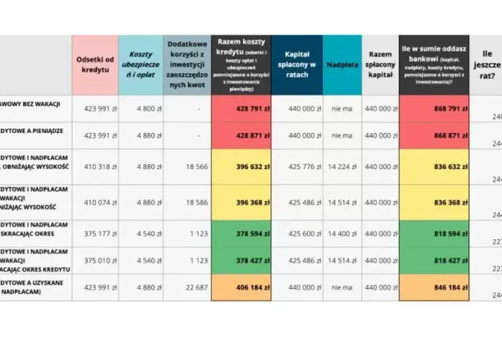 Wakacje kredytowe kiedy w sejmie – ważne decyzje dla kredytobiorców