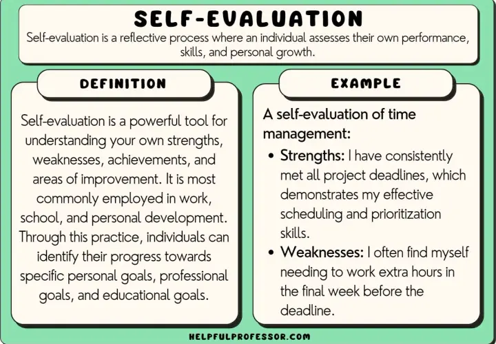 Self-evaluation defines strengths and weaknesses in time management, highlighting consistent deadline achievement and areas for improvement.