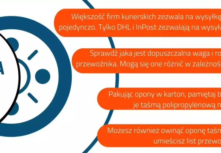 Ile kosztuje wysyłka opon? Sprawdź ceny i uniknij wysokich kosztów