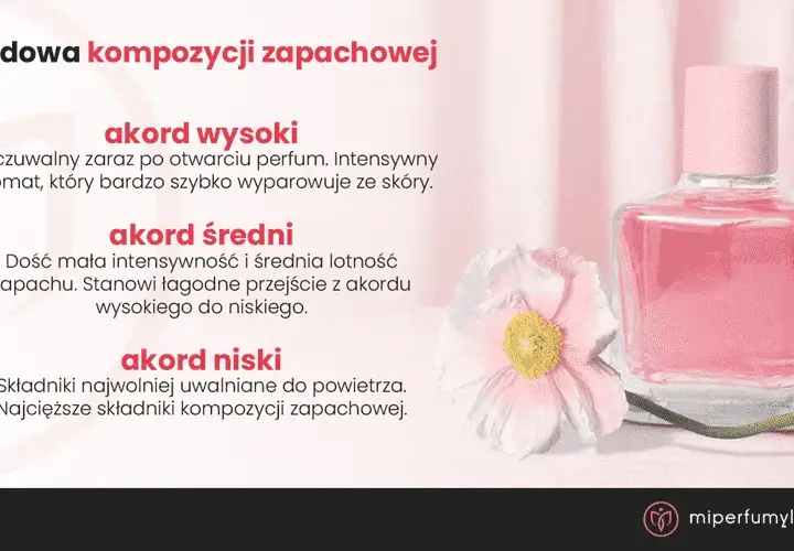 Czym się różnią perfumy od wody perfumowanej? Stężenie to sekret!