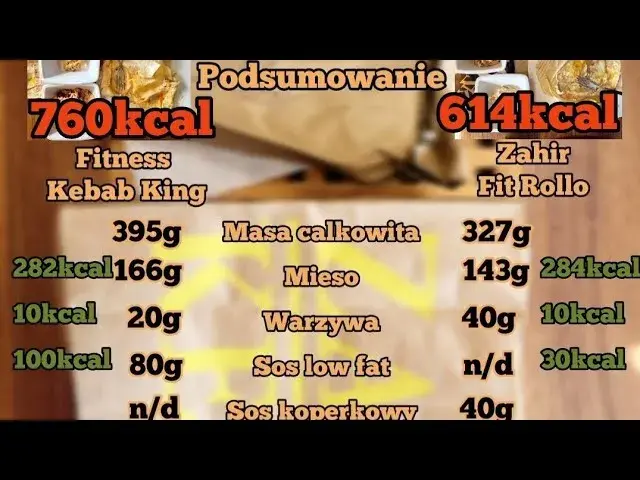Ile waży kebab? Poznaj faktyczną wagę i kalorie