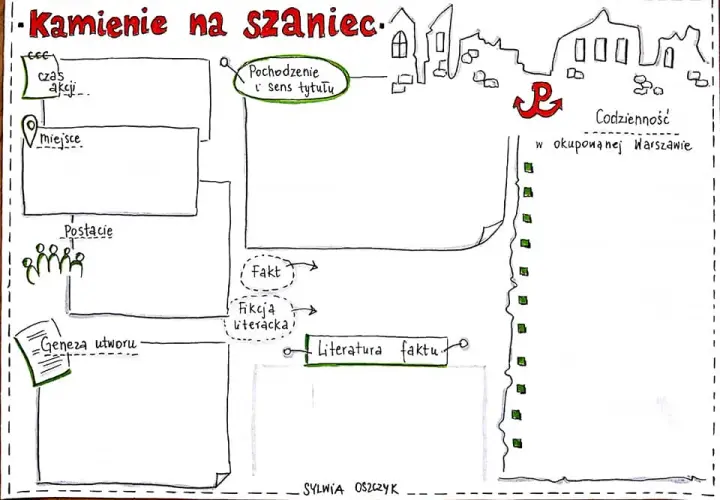Dlaczego Kamienie na szaniec to literatura faktu? Fakty i tajemnice historyczne
