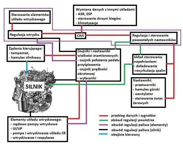 Jak działa silnik diesla? Poznaj tajniki jego działania i wydajności